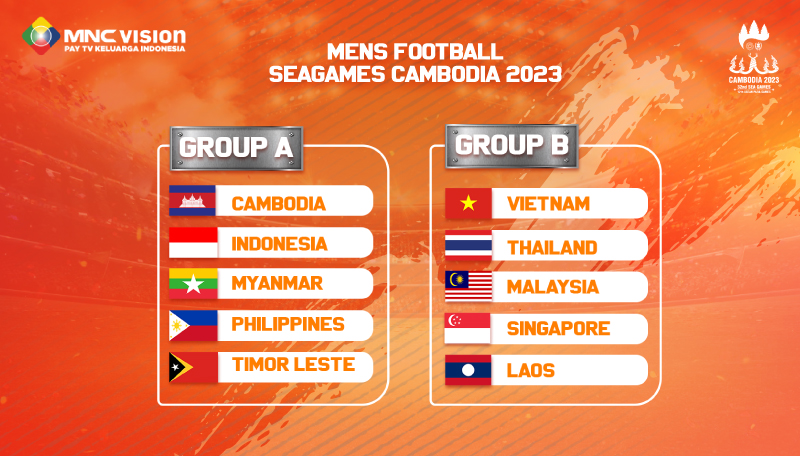 grup sepak bola Sea Games 2023