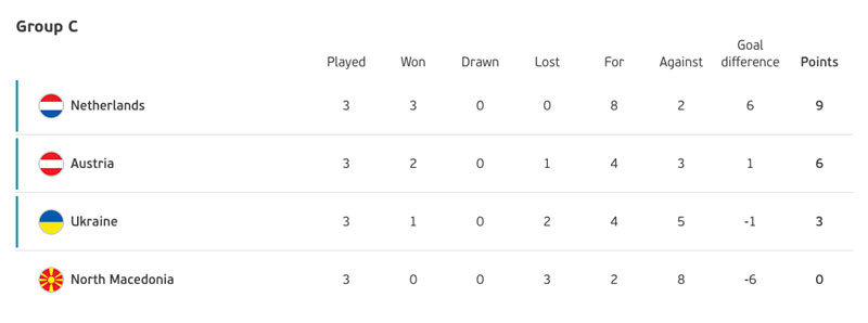 Daftar-Klasemen-Akhir-Grup-C-UEFA-EURO-2020