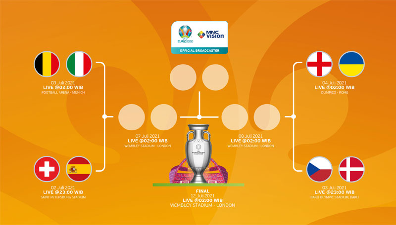 Daftar-Tim-Lolos-8-Besar-UEFA-EURO-2020-&-Jadwal-Babak-Perempat-Final.