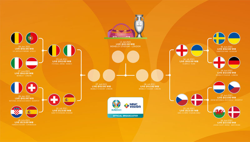 Jadwal Lengkap Babak 16 Besar sampai Final UEFA EURO 2020. Terbaru!