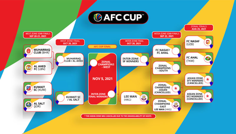 Road to Final dan Jadwal Babak 16 AFC Cup 2021