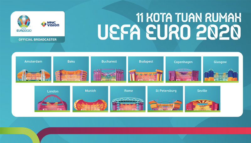 11 Nama Kota Tuan Rumah UEFA EURO 2020