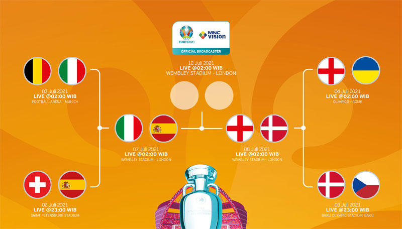 Jadwal Babak SemiFinal UEFA EURO. Nonton Live di MNC Vision!