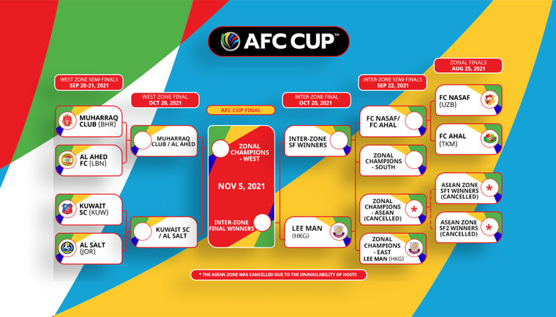 Road to Final:  Jadwal Babak 16 Besar AFC Cup 2021